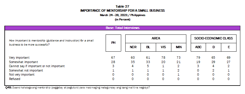 table 4