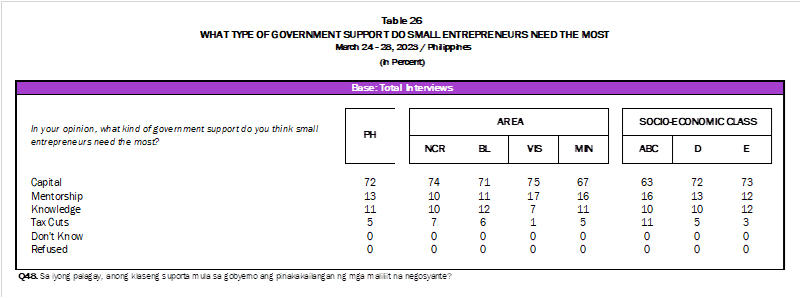 table2