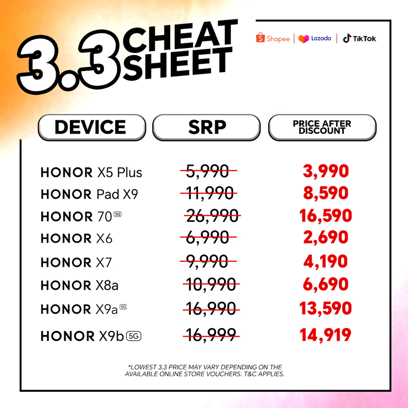 3.3 cheat sheet