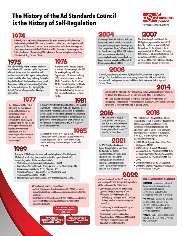 03 HISTORY OF SELF REGULATION page 0001