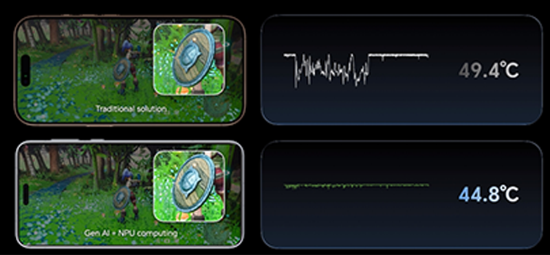 AI empowered Hardware On device generative AI in gaming powered by NPU computing for the first time