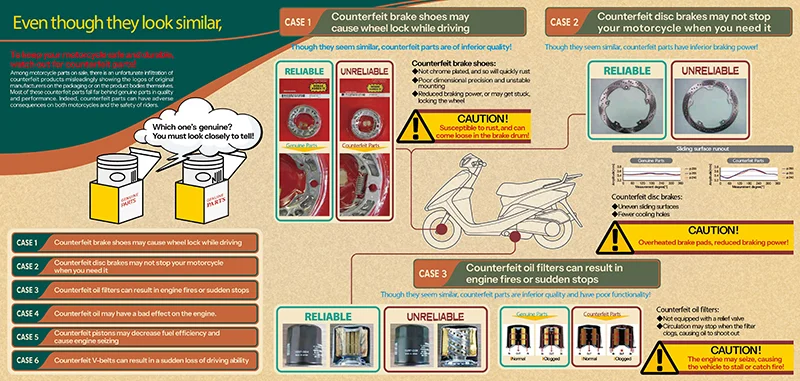 An MDPPA Tip: A Quick Guide on How to Spot Genuine Motorcycle Parts 2 No Counterfeit Parts Infographic