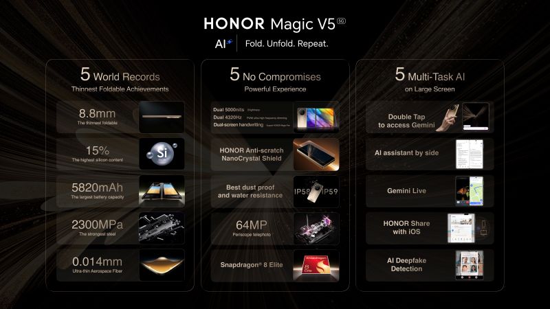 HONOR Magic V5 All Specs