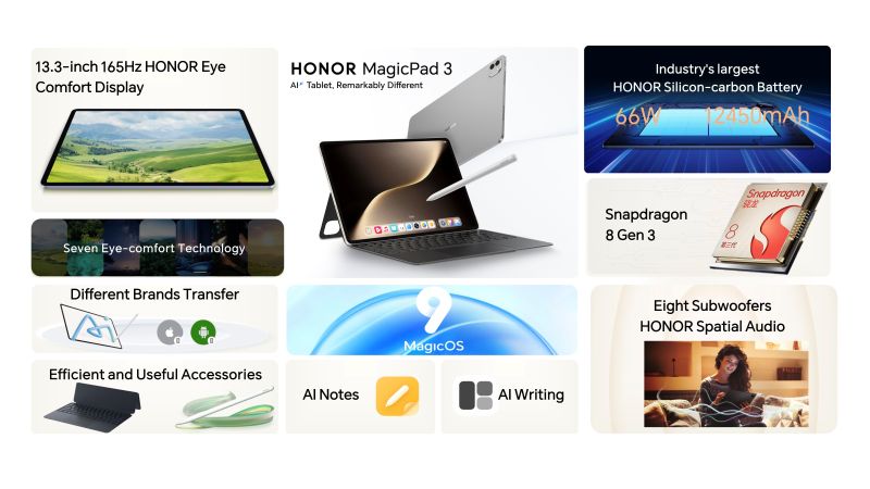 HONOR MagicPad 3 All Specs