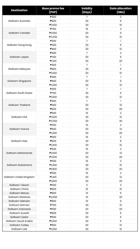 Globe GoRoam Multivariant