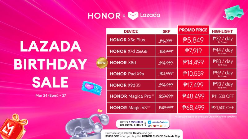 Lazada BDay Campaign Cheat Sheet PR