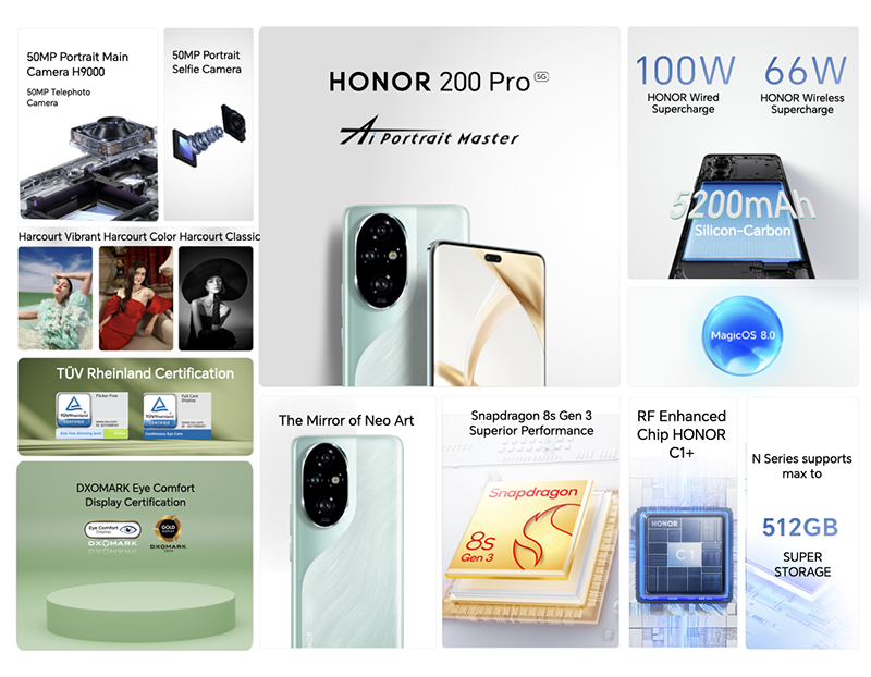 HONOR Unlocks AI Portrait Master HONOR 200 starting at Php 24,999 only! HONOR 200 Pro SPecs