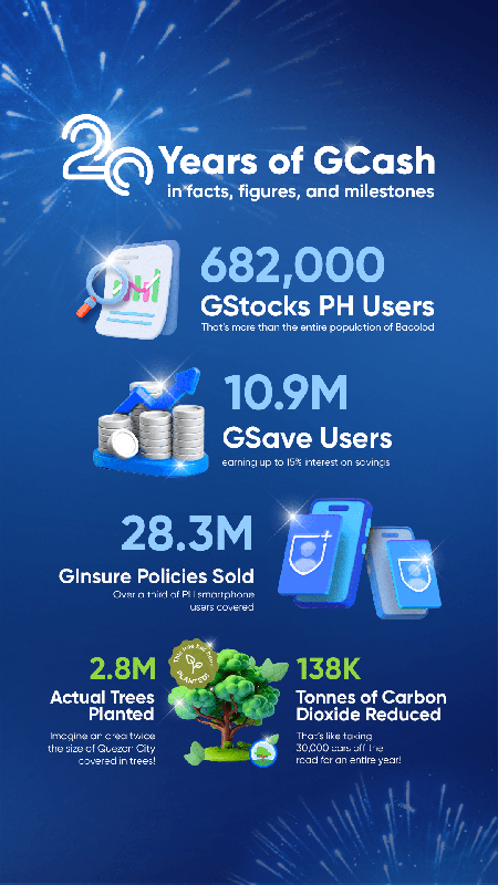 GCash Turns 20: 20 Features in 20 Years GCash 20 Infographic IGs 2 min
